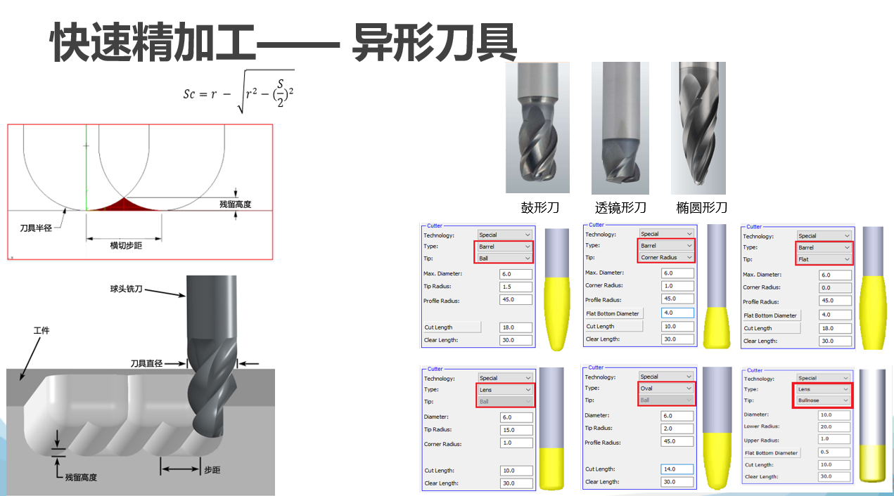 Cimatron模具加工異型刀的應(yīng)用