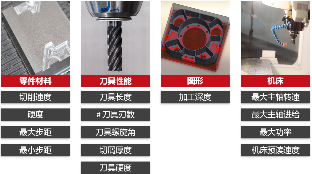 Imachining真正的智能高效策略，沒有之一！