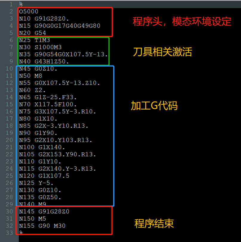 從零開始創(chuàng)建后置處理_４